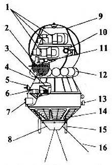 Космический аппарат "Зенит-2"