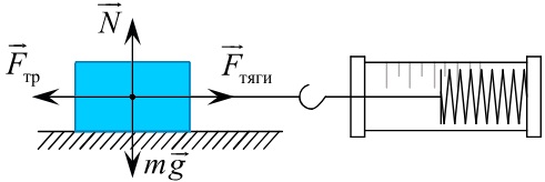 Схема экспериментальной установки для измерения коэффициента трения скольжения