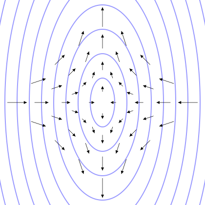 Поляризованная гравитационная волна, Рауль НК, CC BY-SA 3.0, via Wikimedia Commons