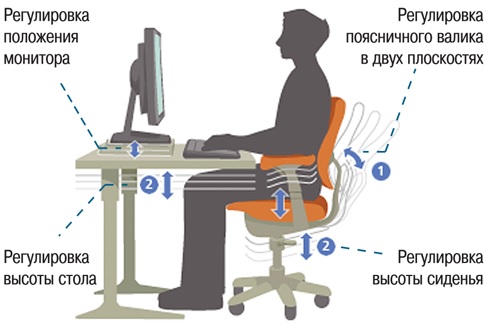 Реферат: Гигиена труда при работе с компьютером