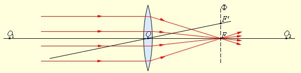 Виды оптических приборов в физике