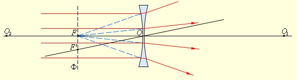 Виды оптических приборов в физике