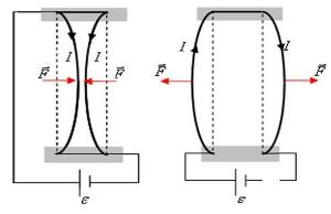 Взаимодействие параллельных проводников с током