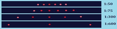 Картина дифракции лазерного излучения красно цвета на решётках с различным числом щелей на 1 мм