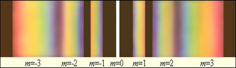 Дифракционный спектр