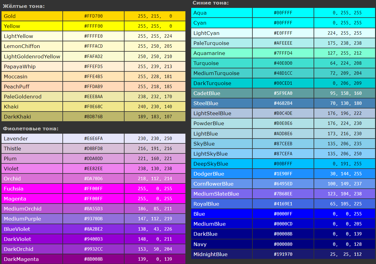 Таблица HTML-цветов онлайн