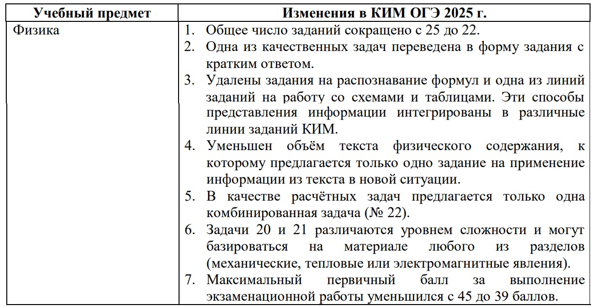 Изменения КИМ ОГЭ по физике 2025 года