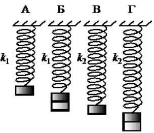 Пружинный маятник