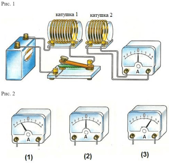 Явление электромагнитной индукции