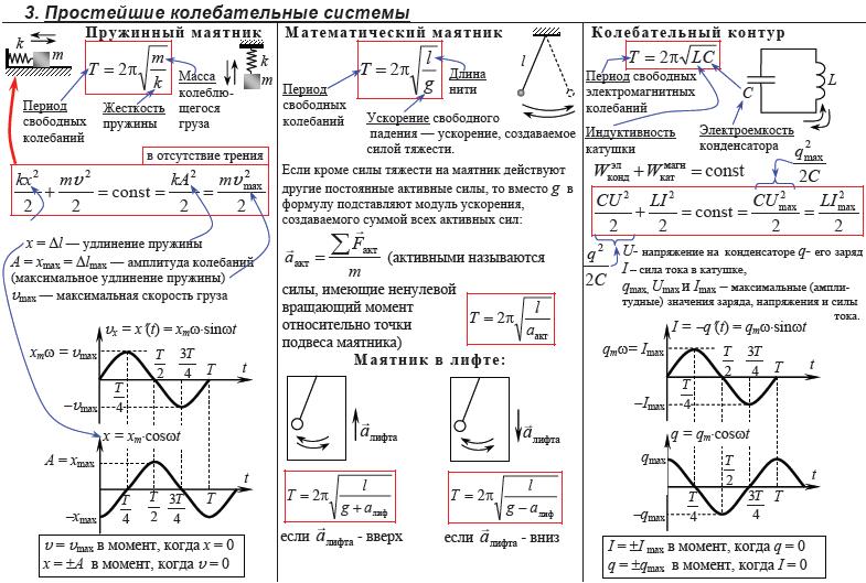 Электромагнитные волны формулы 9. Механические колебания физика 9 класс формулы. Колебания и волны физика 11 класс формулы. Механические колебания и волны физика 9 класс формулы. Формулы колебания и волны 9 класс.